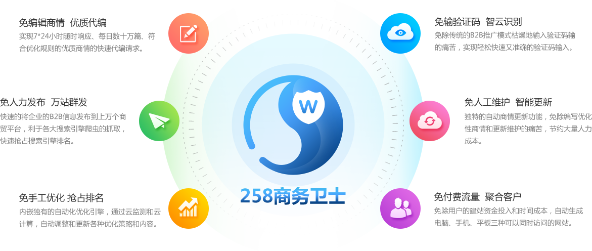 從即日起，搜索引擎關鍵詞優化難題将不再使你困擾