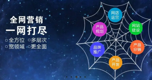 企業做全網營銷推廣有什麽好處？